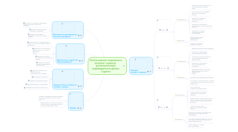 Mind Map: Использование современных интернет-сервисов   для визуализации индивидуальных данных студента