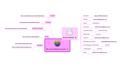 Mind Map: My Social Media Account