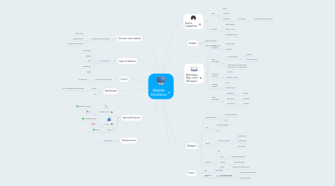 Mind Map: Website Assistance