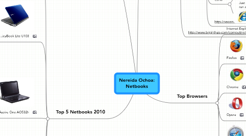 Mind Map: Nereida Ochoa: Netbooks