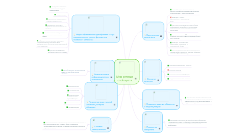 Mind Map: Мир сетевых сообществ