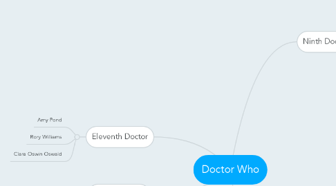 Mind Map: Doctor Who