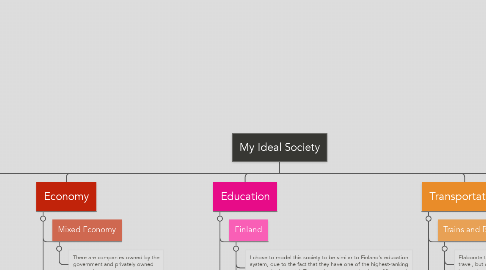 Mind Map: My Ideal Society