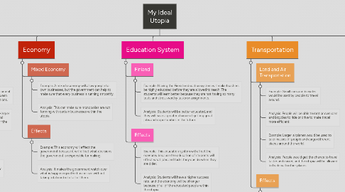 Mind Map: My Ideal Utopia