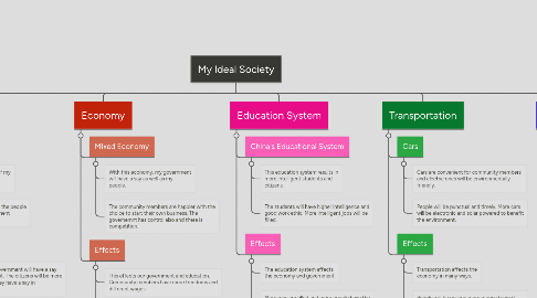 Mind Map: My Ideal Society