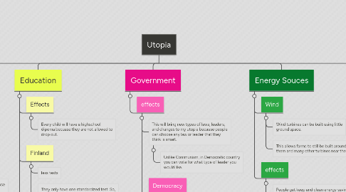 Mind Map: Utopia