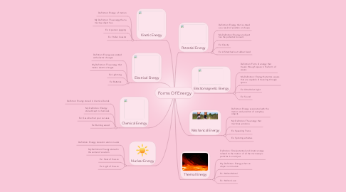 Mind Map: Forms Of Energy