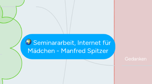 Mind Map: Seminararbeit, Internet für Mädchen - Manfred Spitzer