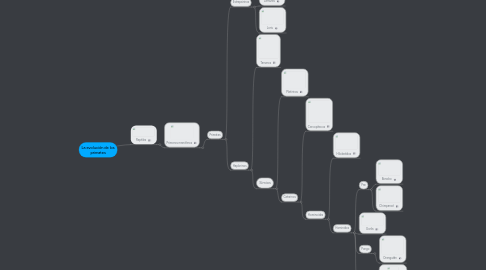 Mind Map: La evolución de los primates