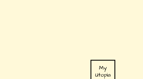 Mind Map: My Utopia