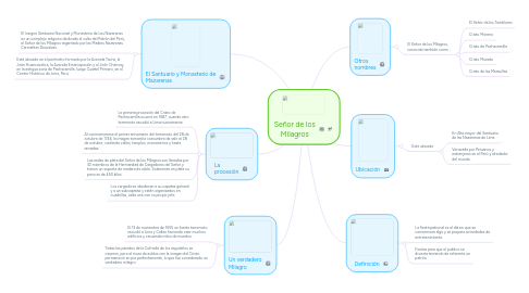 Mind Map: Señor de los Milagros