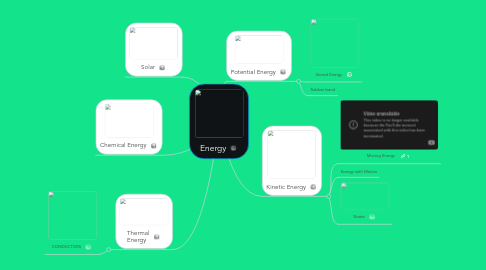Mind Map: Energy