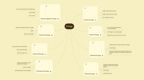 Mind Map: Energy