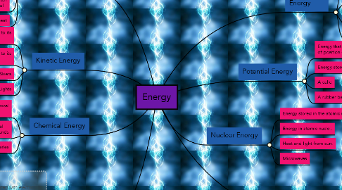 Mind Map: Energy