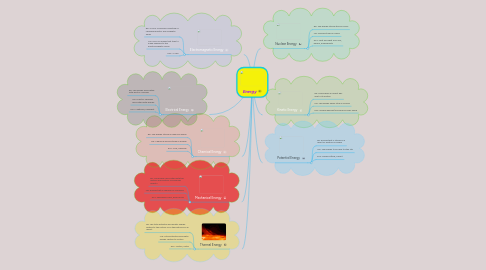 Mind Map: Energy