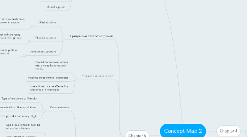 Mind Map: Concept Map 2