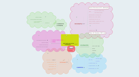 Mind Map: JOSÉ MARÍA ARGUEDAS ALTAMIRANO