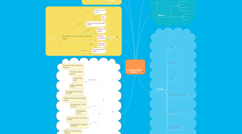 Mind Map: LA SEGUNDA GUERRA MUNDIAL