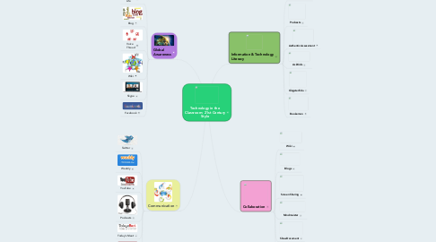 Mind Map: Technology in the Classroom: 21st Century Style