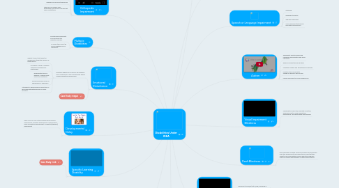 Mind Map: Disabilities Under IDEA