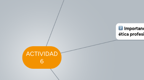 Mind Map: ACTIVIDAD 6