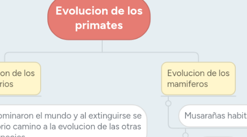 Mind Map: Evolucion de los primates