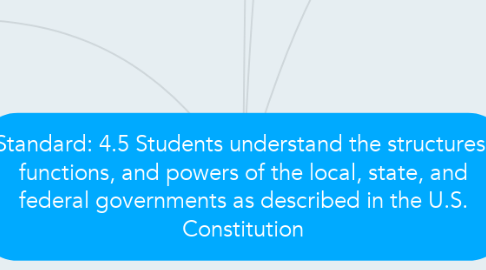 Mind Map: Standard: 4.5 Students understand the structures, functions, and powers of the local, state, and federal governments as described in the U.S. Constitution