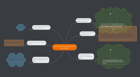 Mind Map: Causes and Consequences of World War II