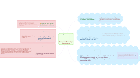 Mind Map: Shakespeare: Borrowing or Reconstructing