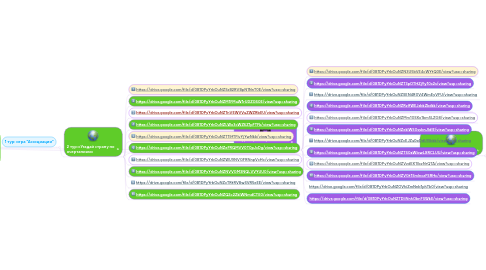 Mind Map: Интеллектуальный турнир по географии: "По странам мира"