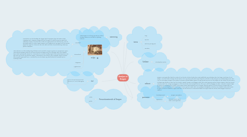 Mind Map: Analyse af Eragon