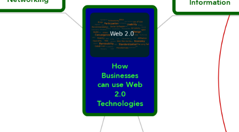 Mind Map: How Businesses can use Web 2.0 Technologies