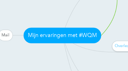 Mind Map: Mijn ervaringen met #WQM