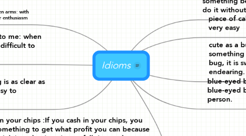 Mind Map: Idioms