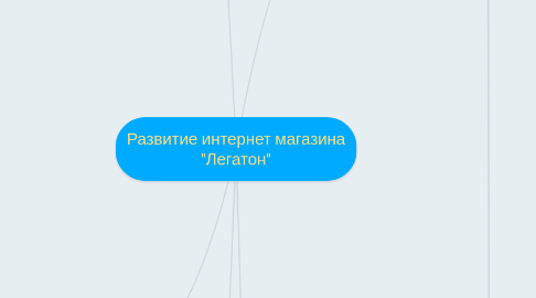 Mind Map: Развитие интернет магазина "Легатон"