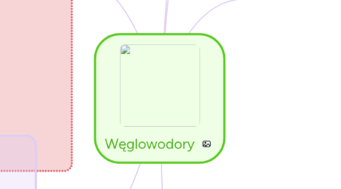 Mind Map: Węglowodory