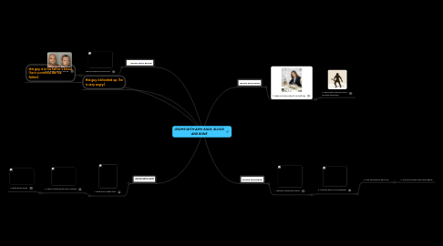 Mind Map: IDIOMS WITH ARM, BACK, BLOOD AND BONE