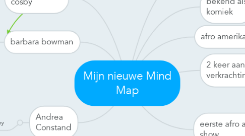 Mind Map: Mijn nieuwe Mind Map