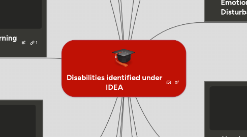 Mind Map: Disabilities identified under IDEA