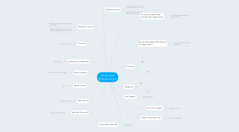 Mind Map: Got Bounce? Miranda vaccari