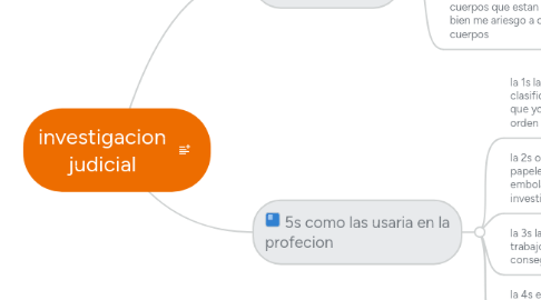 Mind Map: investigacion judicial