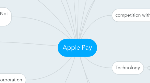 Mind Map: Apple Pay