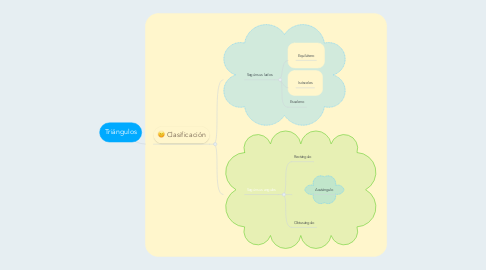 Mind Map: Triángulos