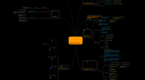 Mind Map: ROMANTICISMO PERUANO