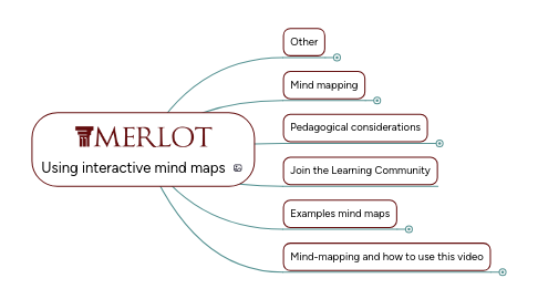 Mind Map: Using interactive mind maps