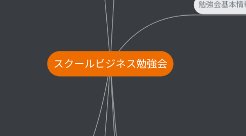 Mind Map: スクールビジネス勉強会