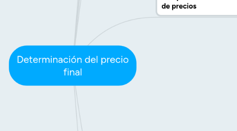 Mind Map: Determinación del precio final