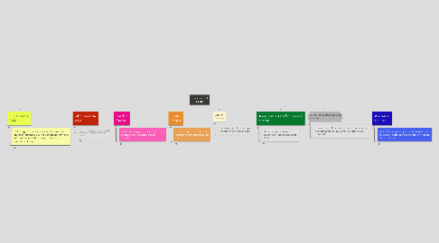 Mind Map: Funciones del cajero