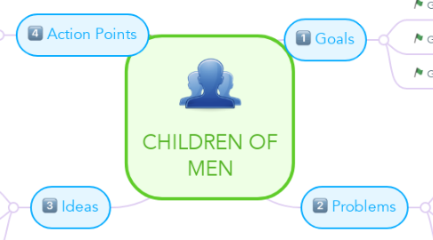 Mind Map: CHILDREN OF MEN