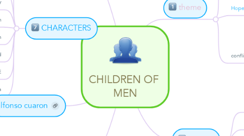 Mind Map: CHILDREN OF  MEN